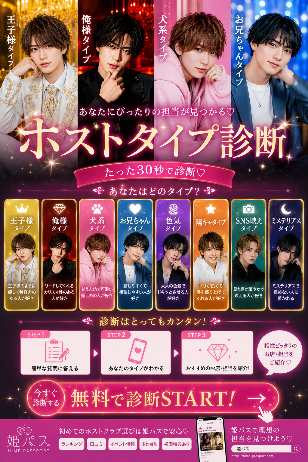 ホストタイプ診断