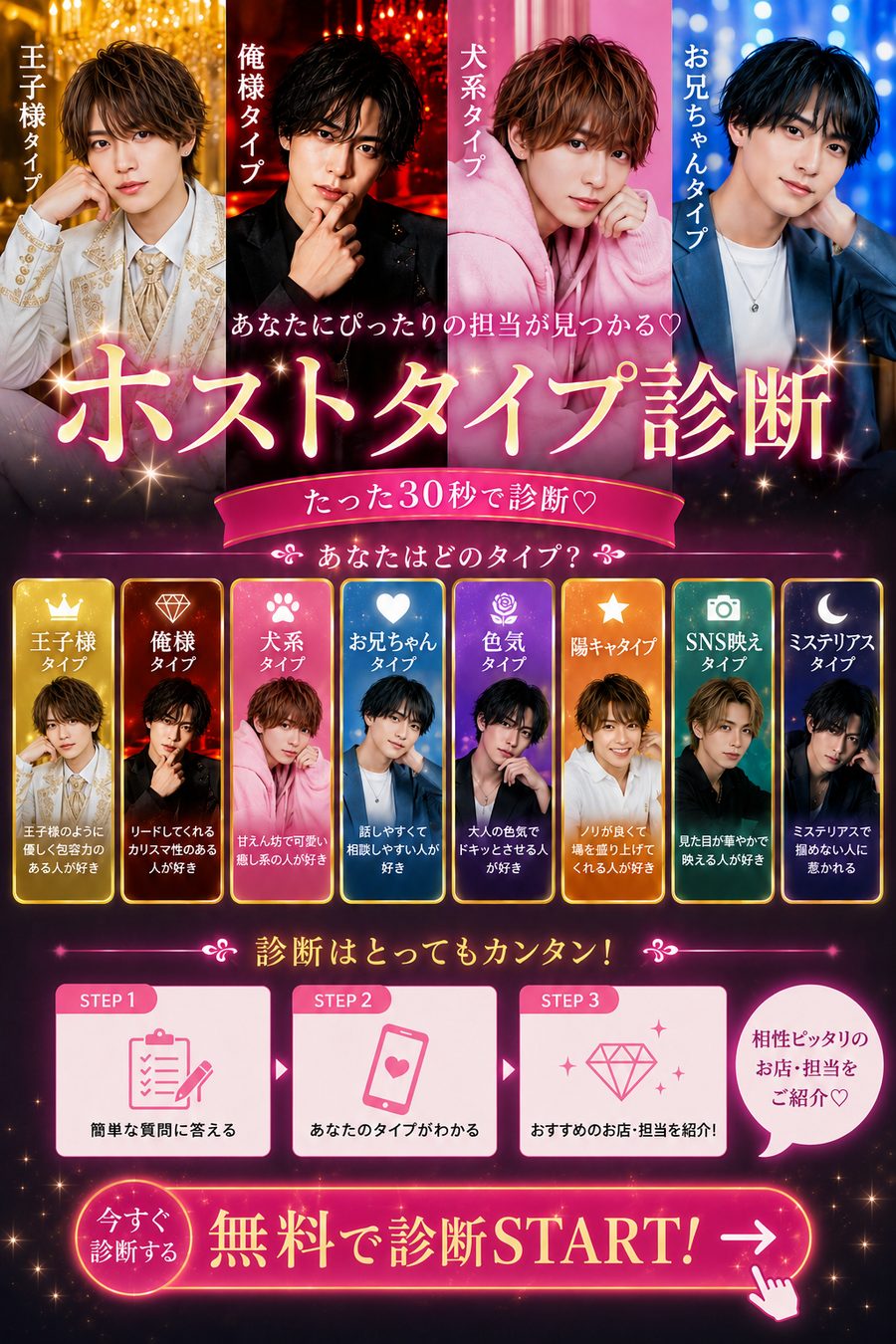 ホストタイプ診断